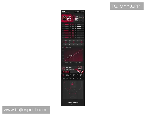 鹈鹕队开季遭遇六连败三场比赛惨败超30分净负109分令人失望 鹈鹕队开季遭遇六连败三场比赛惨败超30分净负109分令人失望