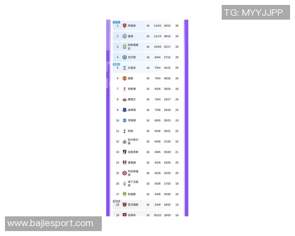 英超最新积分榜曼城紧追阿森纳争冠形势胶着第二到第八名仅差两分