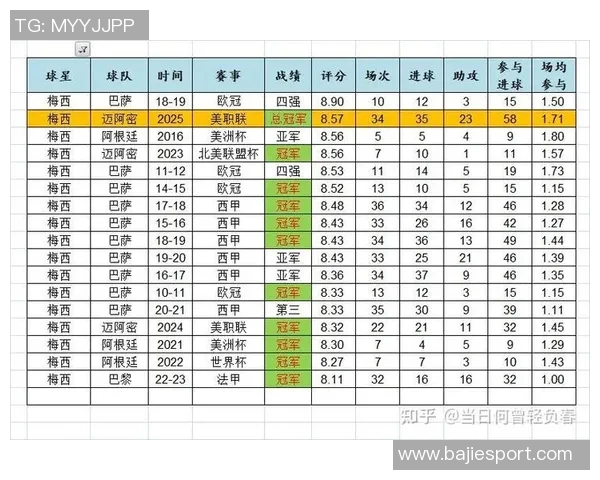 梅西荣膺美职联末轮最佳赛季六次获此殊荣创历史新纪录 梅西荣膺美职联末轮最佳赛季六次获此殊荣创历史新纪录